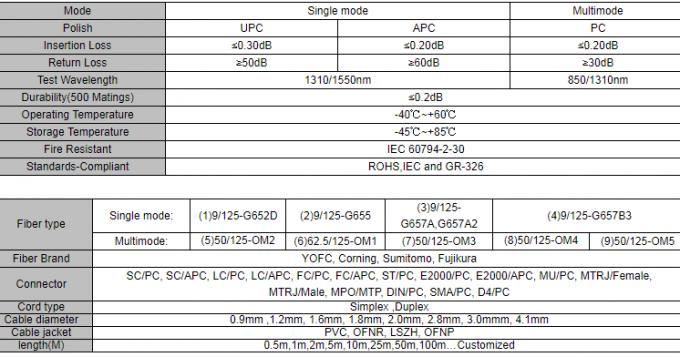 Kabel serat optik High Density Duplex LC Uniboot Connector patch